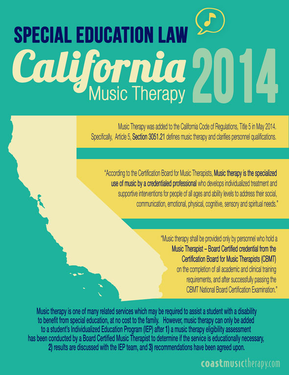 California Music Therapy IEP Law Poster - Coast Music Therapy | San Diego