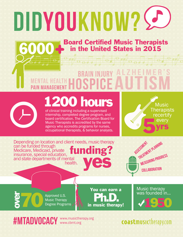 Music Therapy Facts Infographic 2015